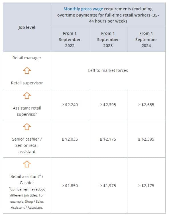 8-most-common-part-time-retail-jobs-and-how-to-find-them-joblist