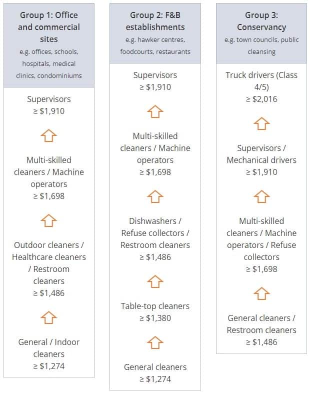 Progressive Wage Model for Cleaning Industry - All about PWM Cleaning