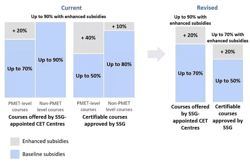 SkillsFuture Credit Guide - Top Up, Expiry Date, Course Subsidy / Funding